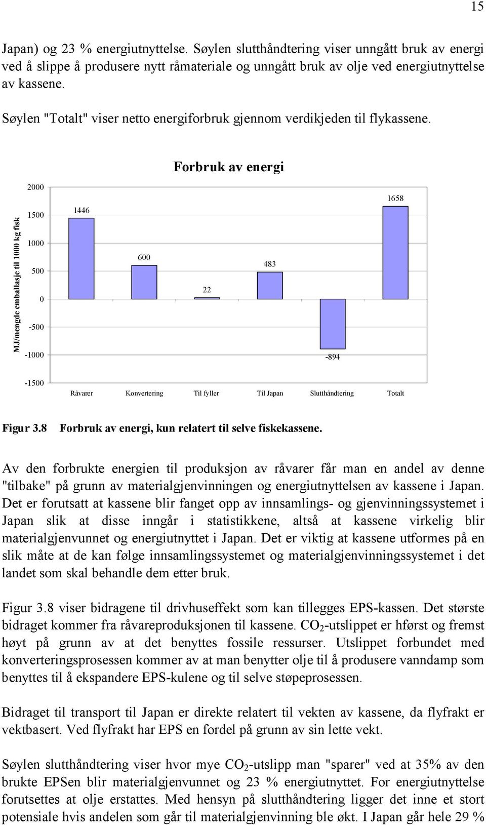 Forbruk av energi MJ/mengde emballasje til 1000 kg fisk 2000 1500 1000 500 0-500 -1000 1446 600 22 483-894 1658-1500 Råvarer Konvertering Til fyller Til Japan Slutthåndtering Totalt Figur 3.