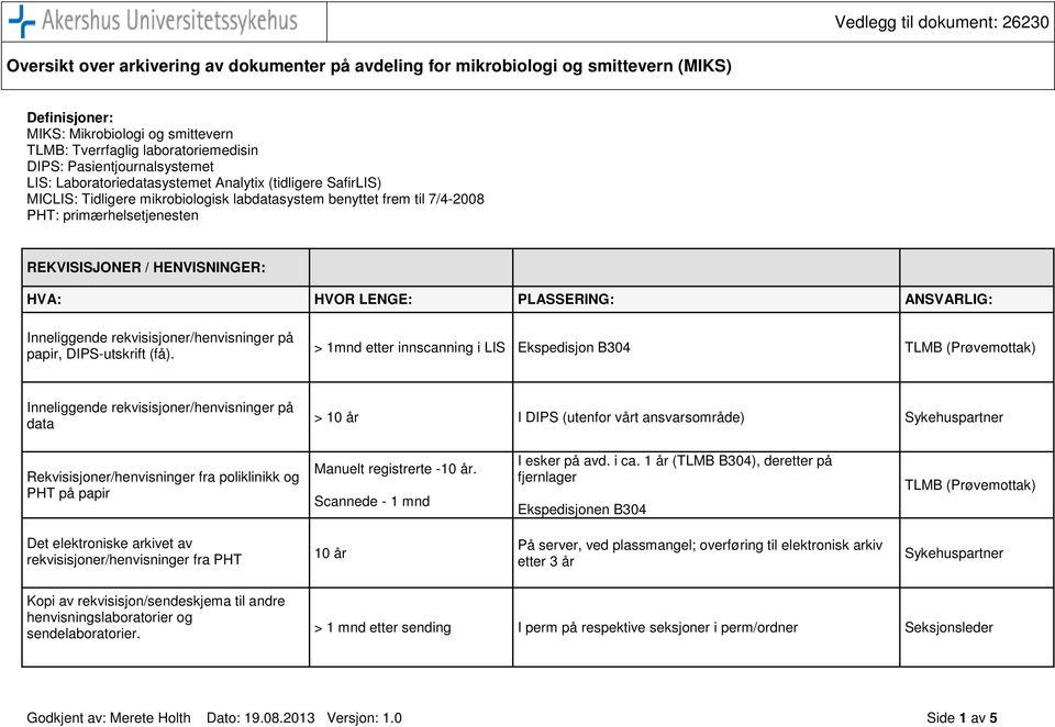 > 1mnd etter innscanning i LIS Ekspedisjon B304 TLMB (Prøvemottak) Inneliggende rekvisisjoner/henvisninger på data > 10 år I DIPS (utenfor vårt ansvarsområde) Sykehuspartner