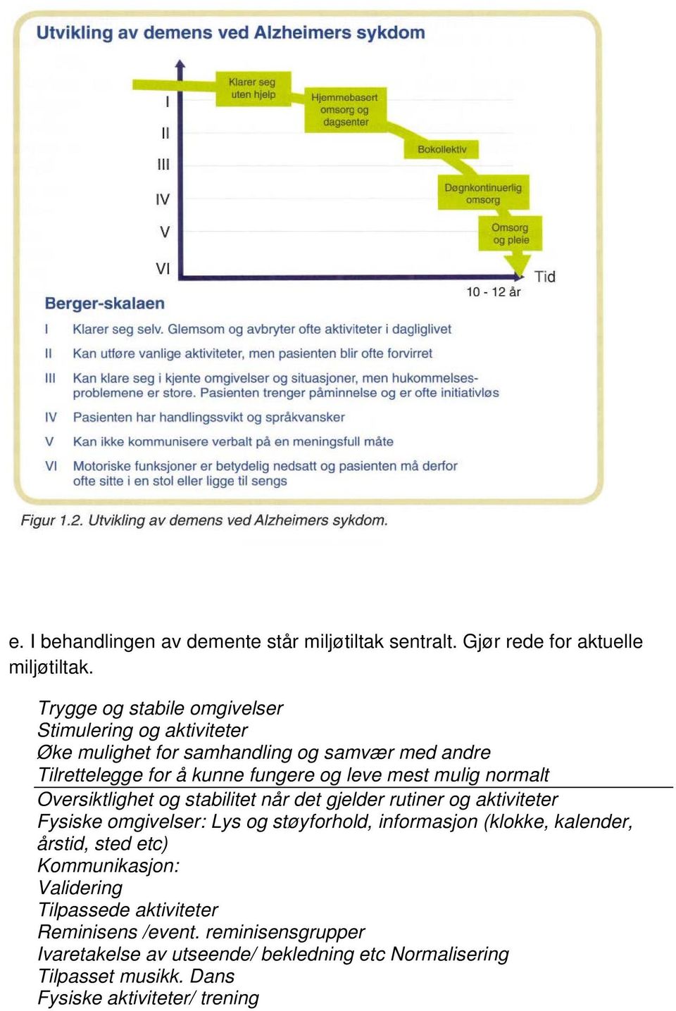 mulig normalt Oversiktlighet og stabilitet når det gjelder rutiner og aktiviteter Fysiske omgivelser: Lys og støyforhold, informasjon (klokke,