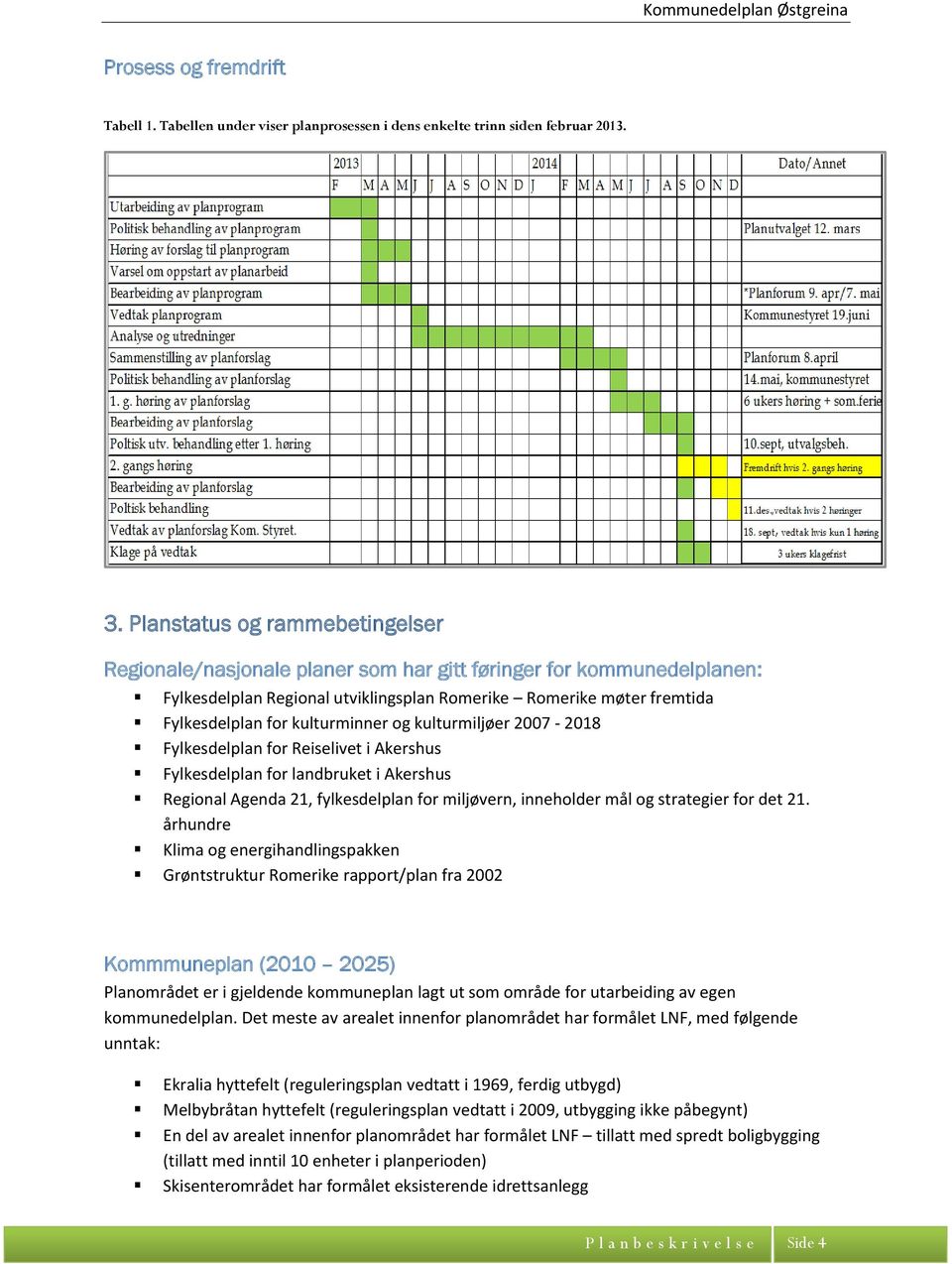 kulturminner og kulturmiljøer 2007-2018 Fylkesdelplan for Reiselivet i Akershus Fylkesdelplan for landbruket i Akershus Regional Agenda 21, fylkesdelplan for miljøvern, inneholder mål og strategier