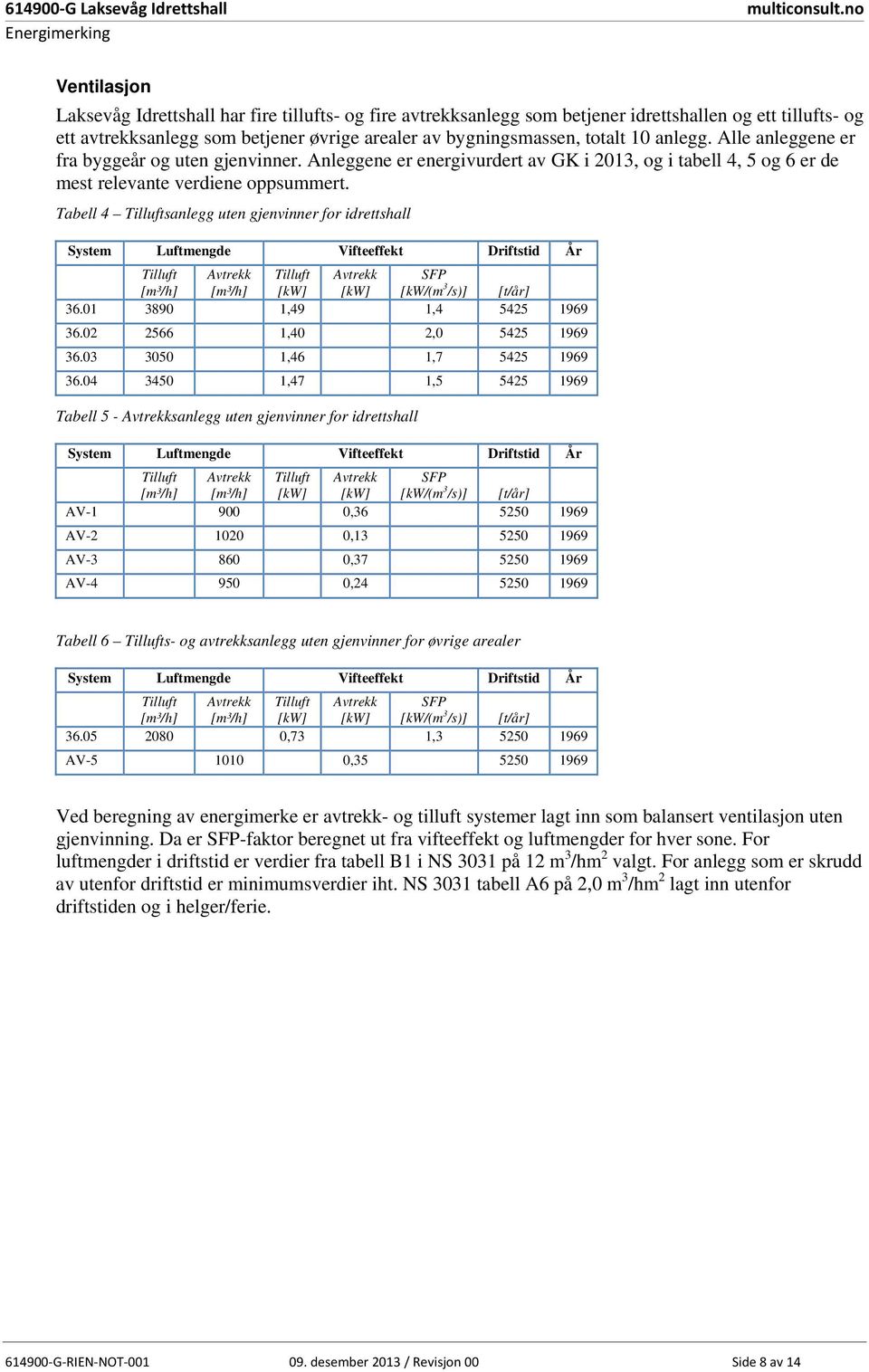 bygningsmassen, totalt 10 anlegg. Alle anleggene er fra byggeår og uten gjenvinner. Anleggene er energivurdert av GK i 2013, og i tabell 4, 5 og 6 er de mest relevante verdiene oppsummert.