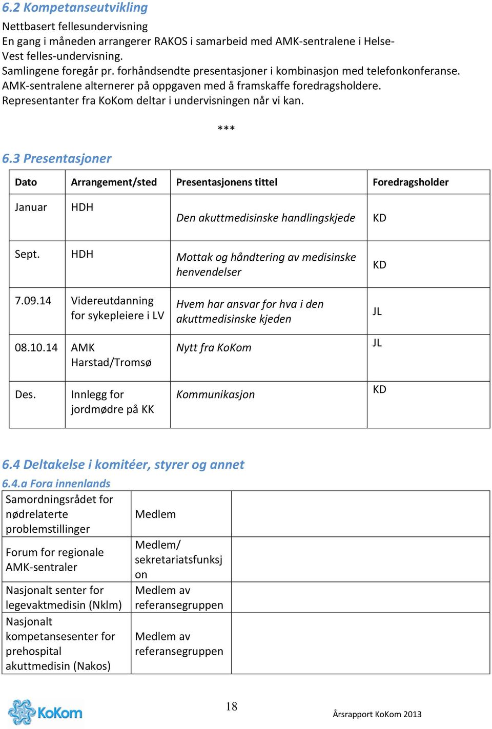 6.3 Presentasjoner *** Dato Arrangement/sted Presentasjonens tittel Foredragsholder Januar HDH Den akuttmedisinske handlingskjede KD Sept. HDH Mottak og håndtering av medisinske henvendelser KD 7.09.