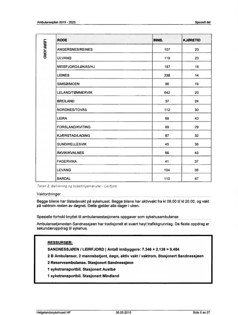 Befolkning og boseltingsmøivsrer - Leirfjord 107 119 187 238 96 642 37 112 68 89 87 45 56 41 104 110 23 23 16 14 19 20 24 30 43 29 32 36 43 37 36 47 Vaktordninger Begge bilene har tilstedevakt på