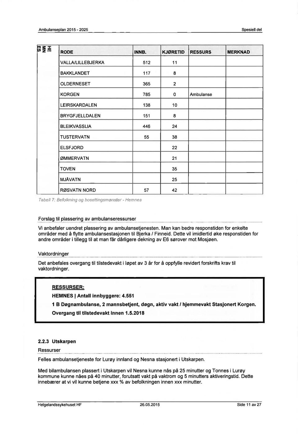 ØMMERVATN 21 TOVEN 35 MJÅVATN 25 RØSVATN NORD 57 42 Tabell 7; Befolkning og bosett/ngsmønsler - Hemnes Forslag til plassering av ambulanseressurser Vi anbefaler uendret plassering av