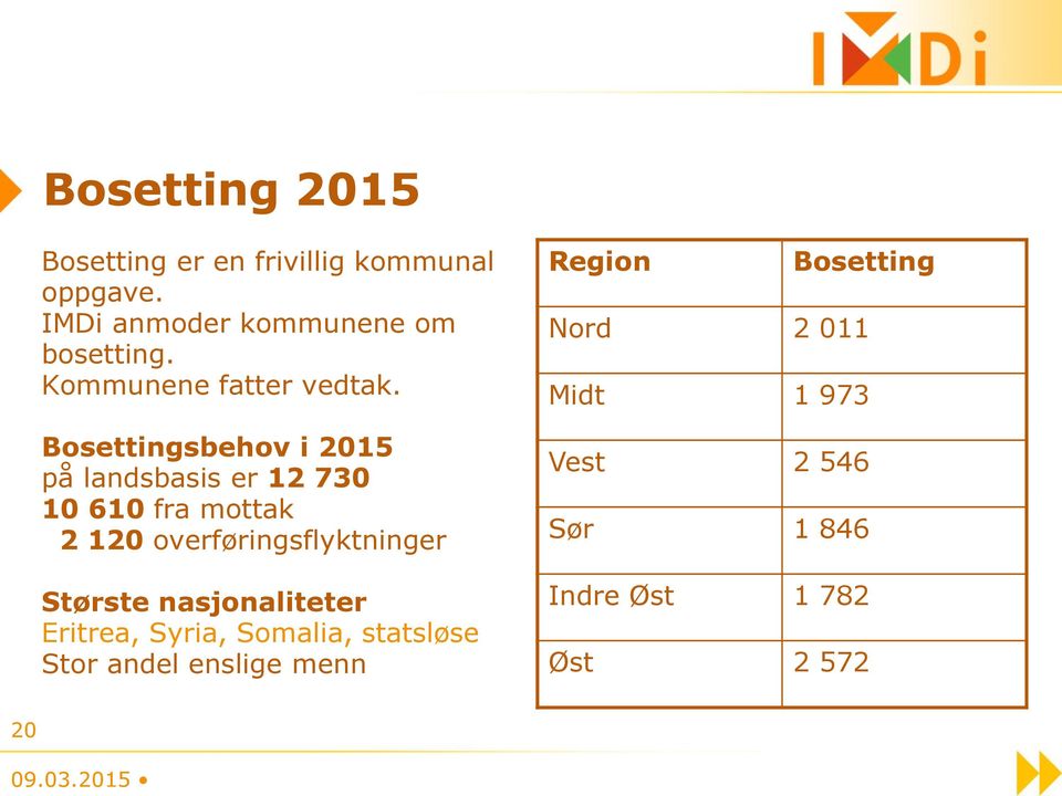 Bosettingsbehov i 2015 på landsbasis er 12 730 10 610 fra mottak 2 120 overføringsflyktninger