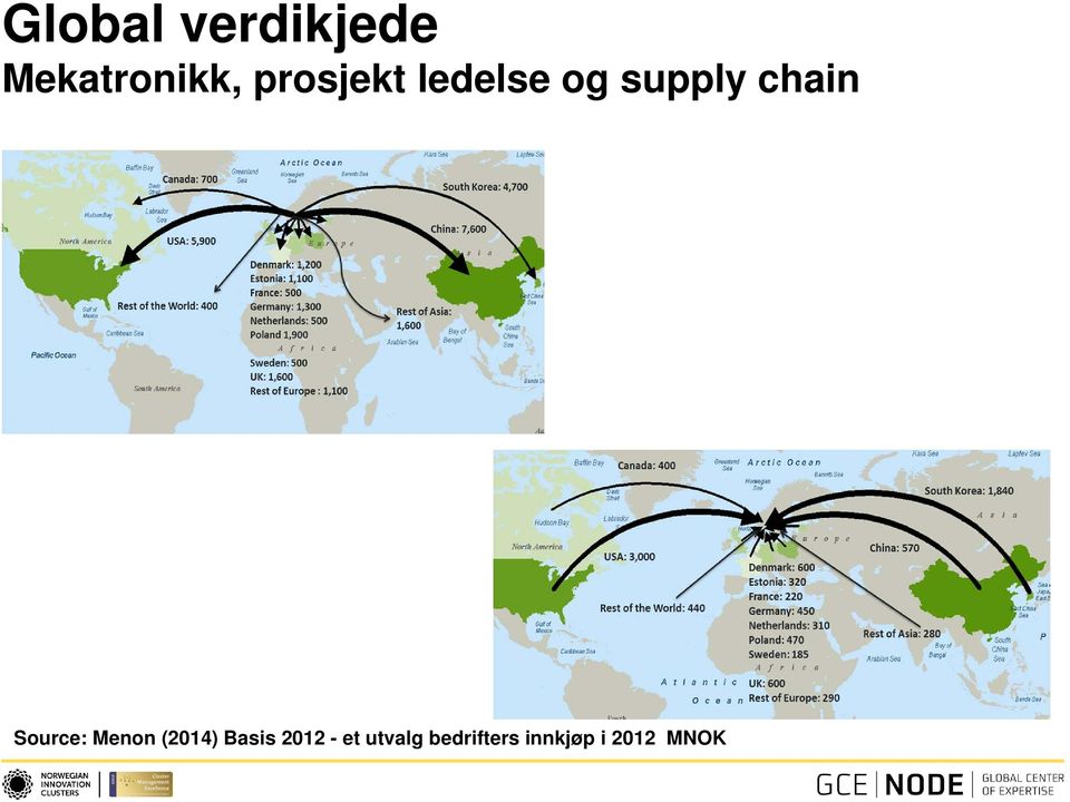 Source: Menon (2014) Basis 2012 -