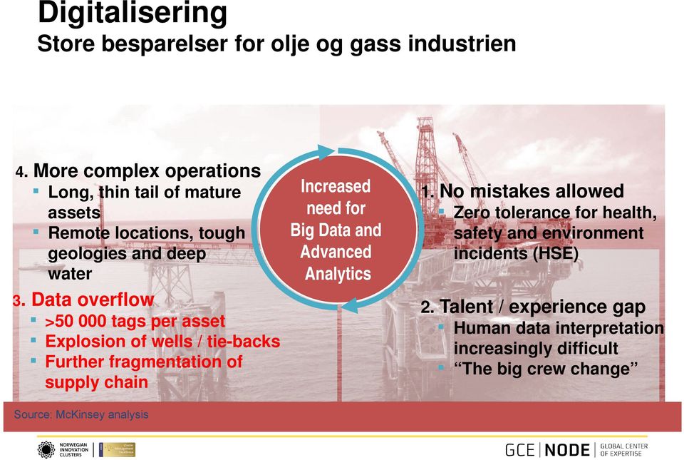 Data overflow >50 000 tags per asset Explosion of wells / tie-backs Further fragmentation of supply chain Increased need for Big Data