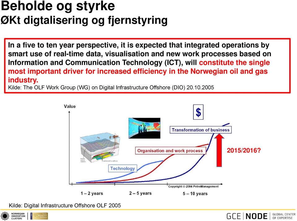 Technology (ICT), will constitute the single most important driver for increased efficiency in the Norwegian oil and gas