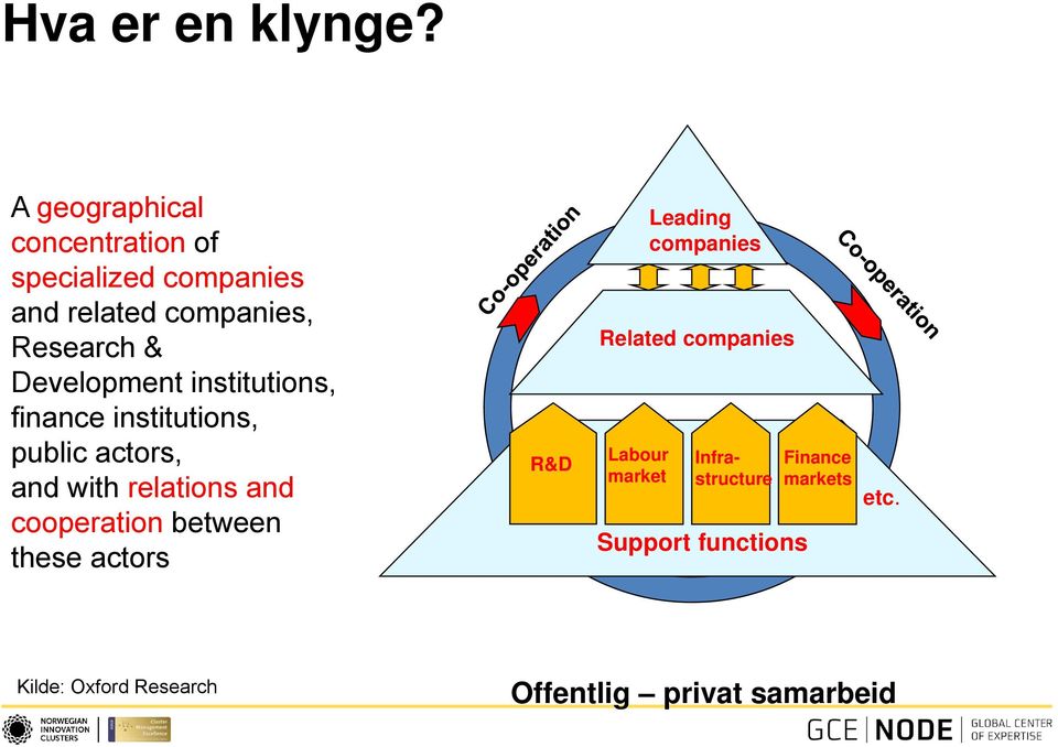 Development institutions, finance institutions, public actors, and with relations and