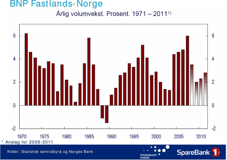 Kilder: Statistisk