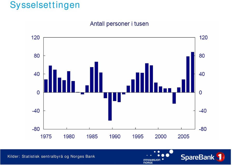 Statistisk