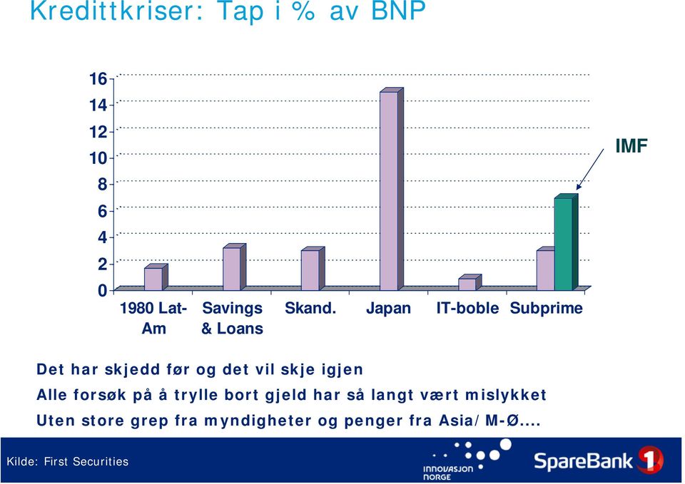 Japan IT-boble Subprime Det har skjedd før og det vil skje igjen Alle