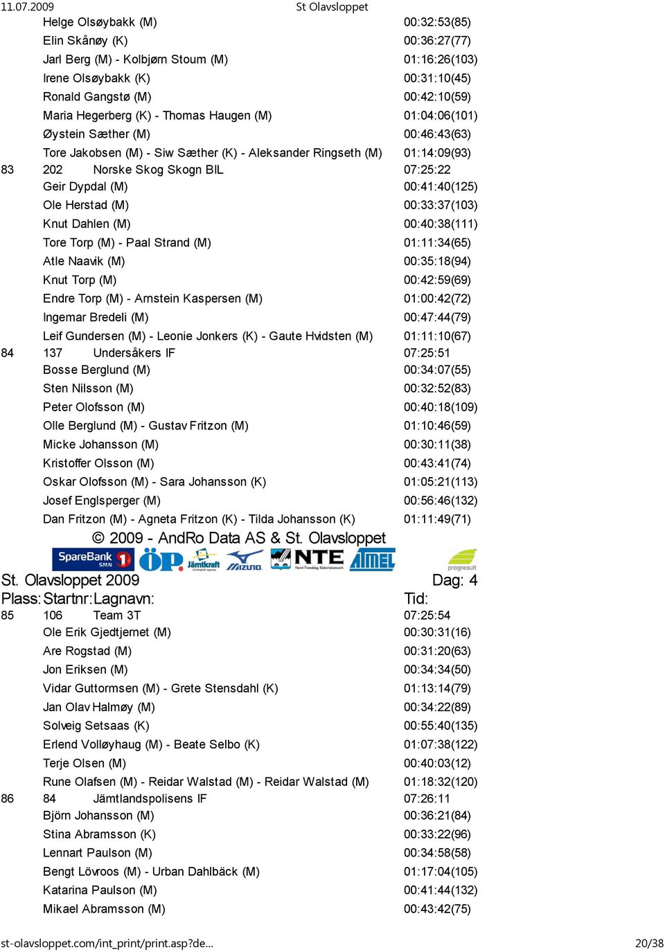 00:41:40(125) Ole Herstad (M) 00:33:37(103) Knut Dahlen (M) 00:40:38(111) Tore Torp (M) - Paal Strand (M) 01:11:34(65) Atle Naavik (M) 00:35:18(94) Knut Torp (M) 00:42:59(69) Endre Torp (M) -