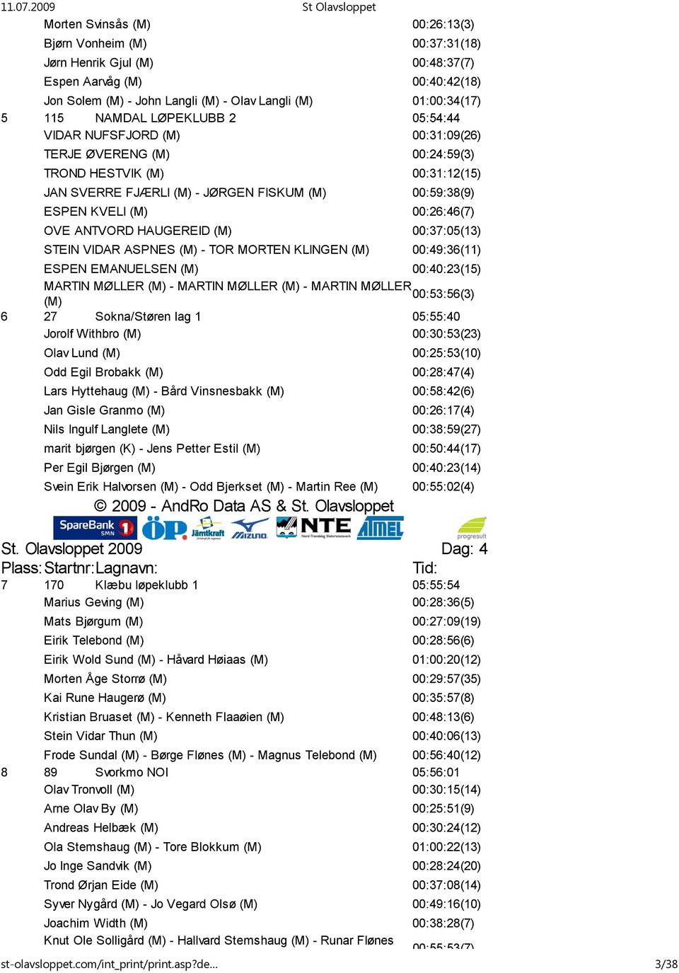 00:26:46(7) OVE ANTVORD HAUGEREID (M) 00:37:05(13) STEIN VIDAR ASPNES (M) - TOR MORTEN KLINGEN (M) 00:49:36(11) ESPEN EMANUELSEN (M) 00:40:23(15) MARTIN MØLLER (M) - MARTIN MØLLER (M) - MARTIN MØLLER