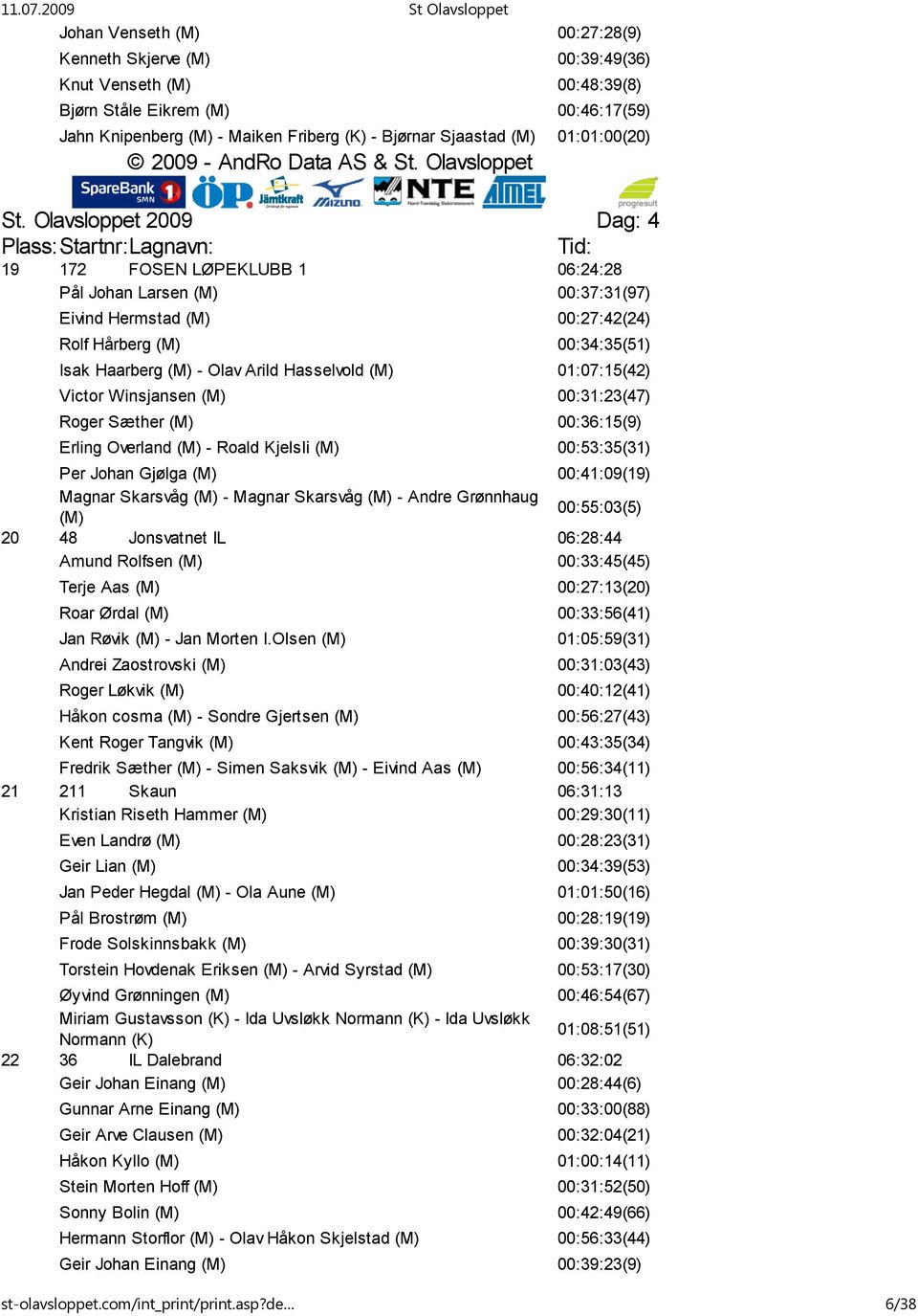 01:07:15(42) Victor Winsjansen (M) 00:31:23(47) Roger Sæther (M) 00:36:15(9) Erling Overland (M) - Roald Kjelsli (M) 00:53:35(31) Per Johan Gjølga (M) 00:41:09(19) Magnar Skarsvåg (M) - Magnar