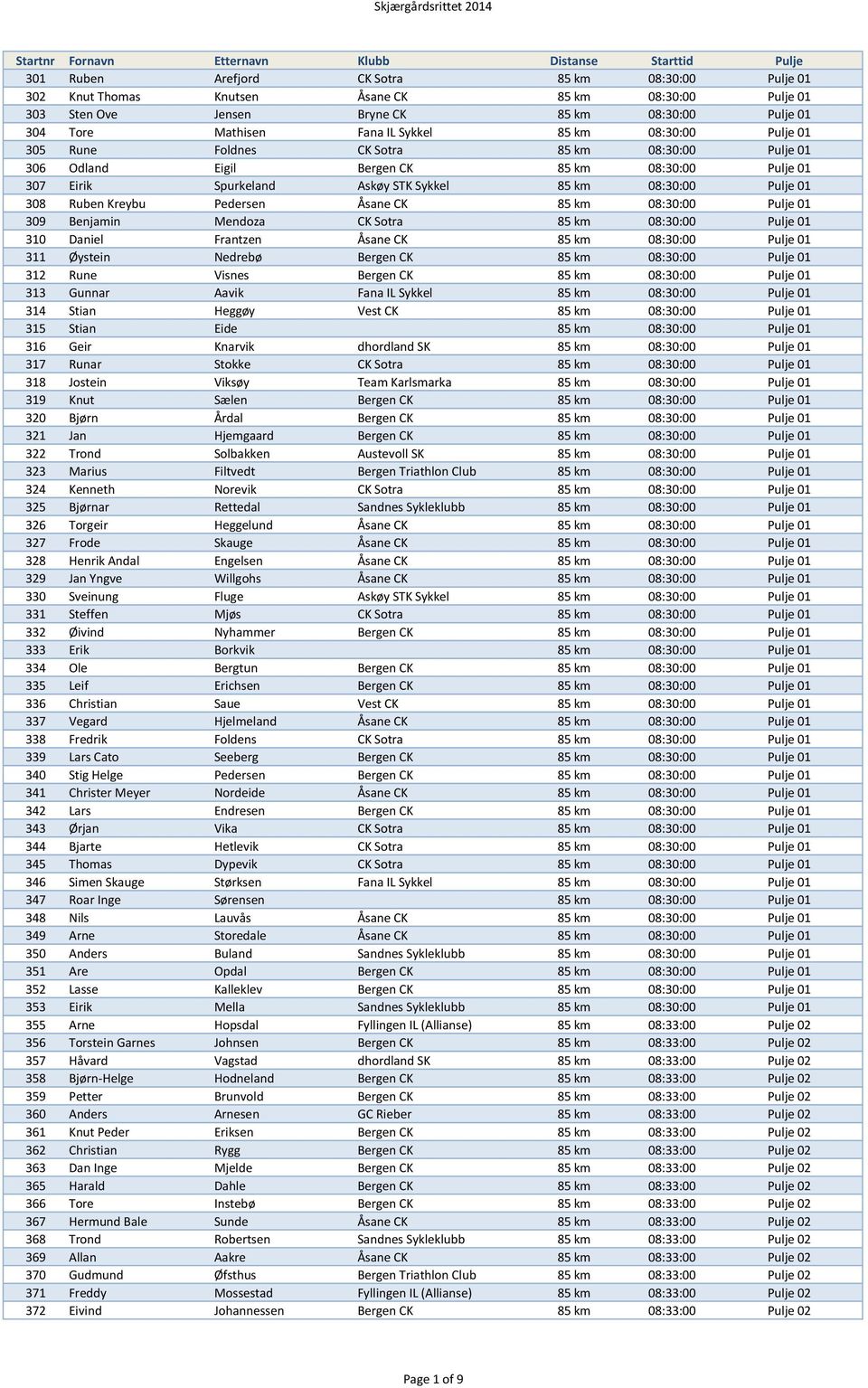 Kreybu Pedersen Åsane CK 85 km 08:30:00 Pulje 01 309 Benjamin Mendoza CK Sotra 85 km 08:30:00 Pulje 01 310 Daniel Frantzen Åsane CK 85 km 08:30:00 Pulje 01 311 Øystein Nedrebø Bergen CK 85 km