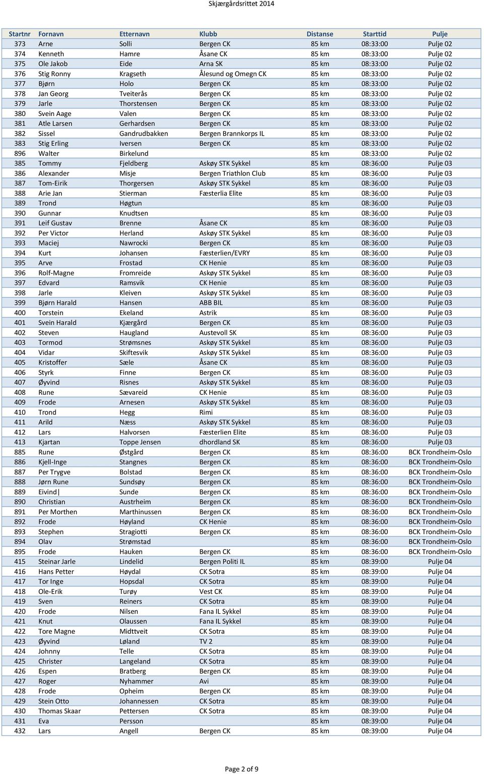 Valen Bergen CK 85 km 08:33:00 Pulje 02 381 Atle Larsen Gerhardsen Bergen CK 85 km 08:33:00 Pulje 02 382 Sissel Gandrudbakken Bergen Brannkorps IL 85 km 08:33:00 Pulje 02 383 Stig Erling Iversen