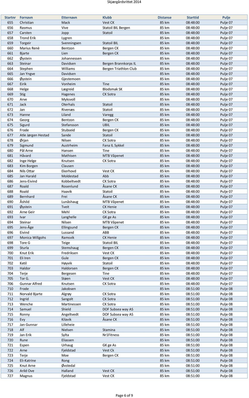 Johannessen 85 km 08:48:00 Pulje 07 663 Steinar Davidsen Bergen Brannkorps IL 85 km 08:48:00 Pulje 07 664 Stephen Williams Bergen Triathlon Club 85 km 08:48:00 Pulje 07 665 Jan Yngve Davidsen 85 km