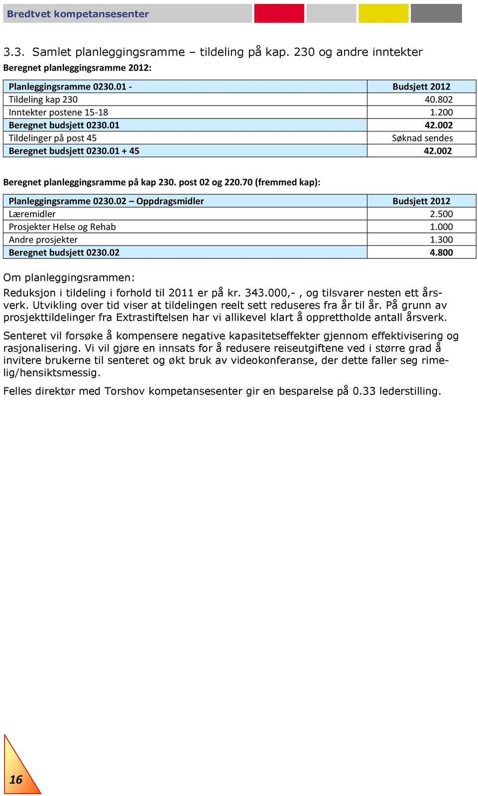 70 (fremmed kap): Planleggingsramme 0230.02 Oppdragsmidler Budsjett 2012 Læremidler 2.500 Prosjekter Helse og Rehab 1.000 Andre prosjekter 1.300 Beregnet budsjett 0230.02 4.