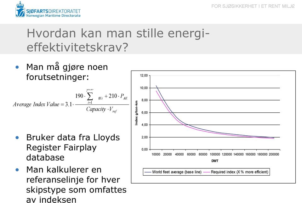 1 190 NME i 1 P MEi Capacity 210 V ref P AE 10,00 8,00 6,00 Bruker data fra Lloyds Register Fairplay database Man kalkulerer