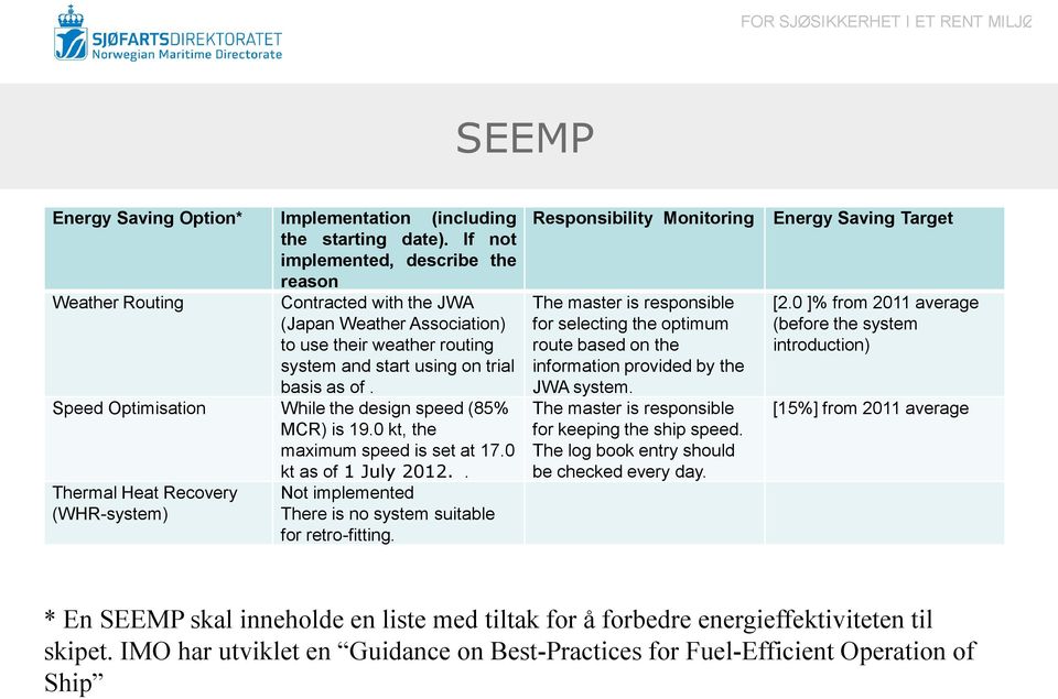 Speed Optimisation While the design speed (85% MCR) is 19.0 kt, the maximum speed is set at 17.0 kt as of 1 July 2012.