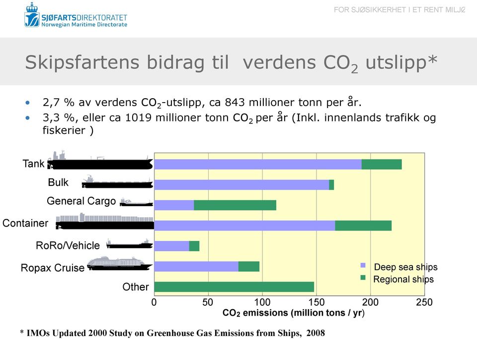 innenlands trafikk og fiskerier ) Tank Bulk General Cargo Container RoRo/Vehicle Ropax Cruise Other Deep