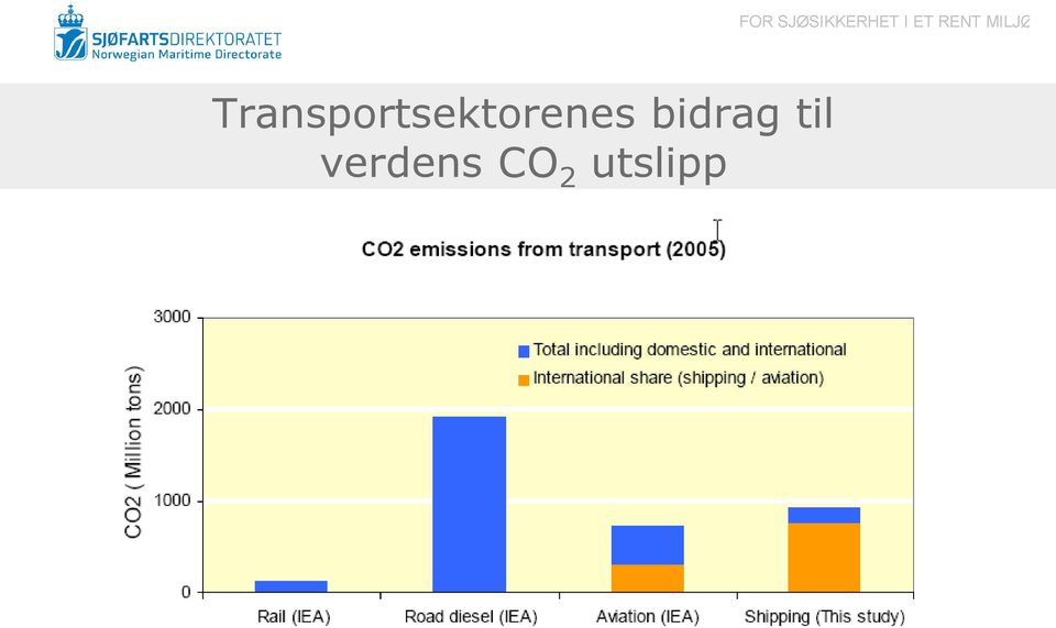 CO 2 utslipp FOR