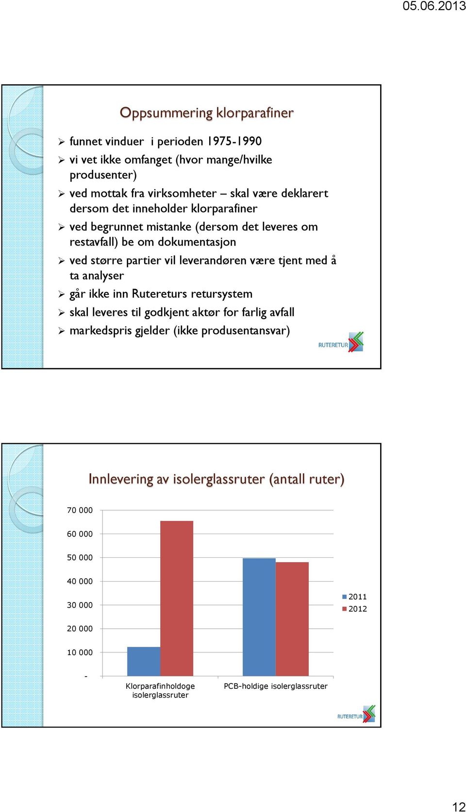 være tjent med å ta analyser går ikke inn Rutereturs retursystem skal leveres til godkjent aktør for farlig avfall markedspris gjelder (ikke produsentansvar)