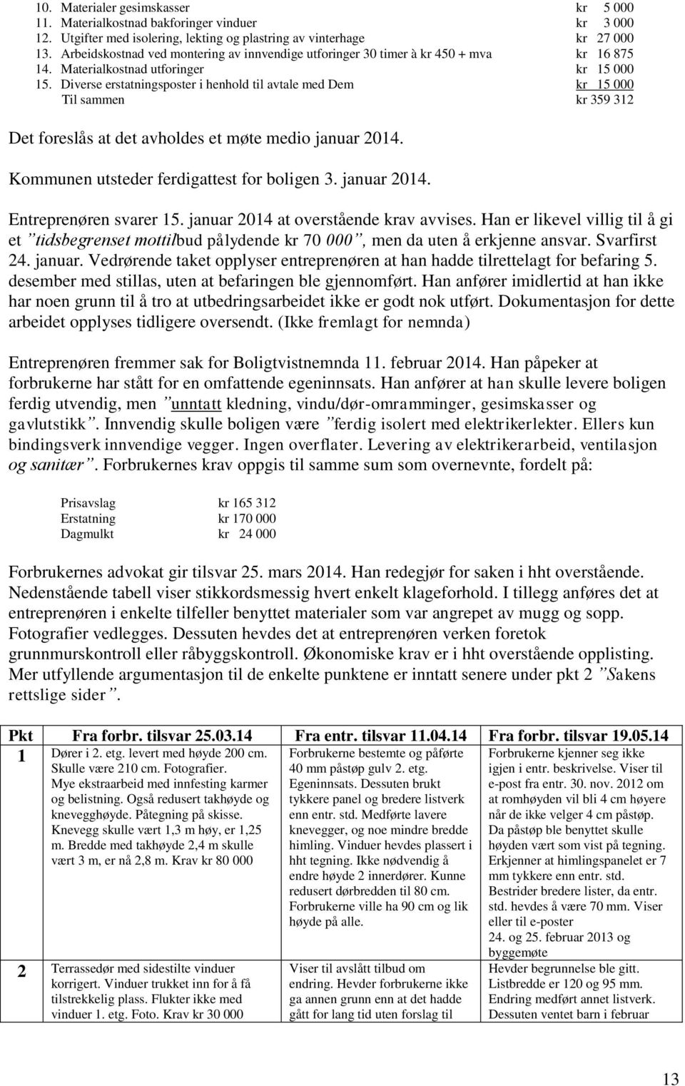 Diverse erstatningsposter i henhold til avtale med Dem kr 15 000 Til sammen kr 359 312 Det foreslås at det avholdes et møte medio januar 2014. Kommunen utsteder ferdigattest for boligen 3.