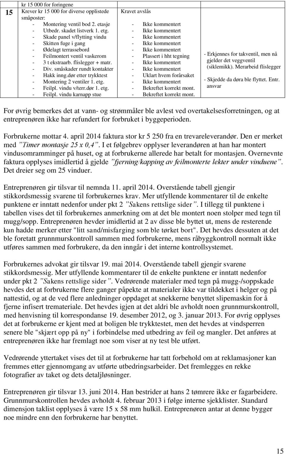 dør etter trykktest - Montering 2 ventiler 1. etg. - Feilpl.