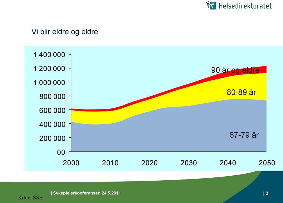 000 200 000 67-79 år 00 2000 2010 2020 2030 2040