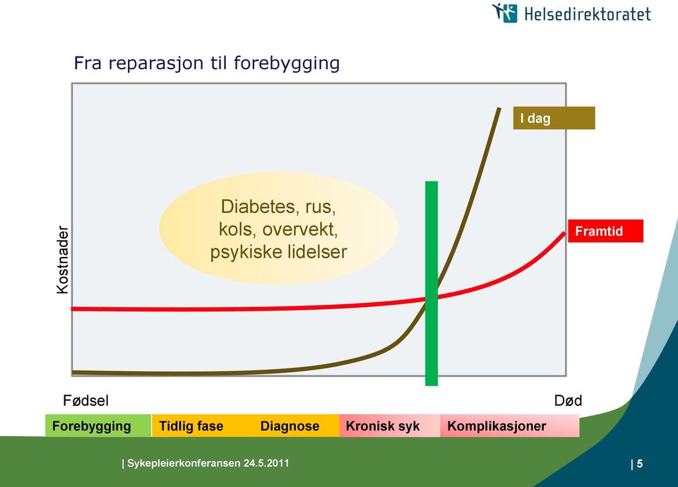 Framtid Fødsel Død Forebygging Tidlig fase Diagnose