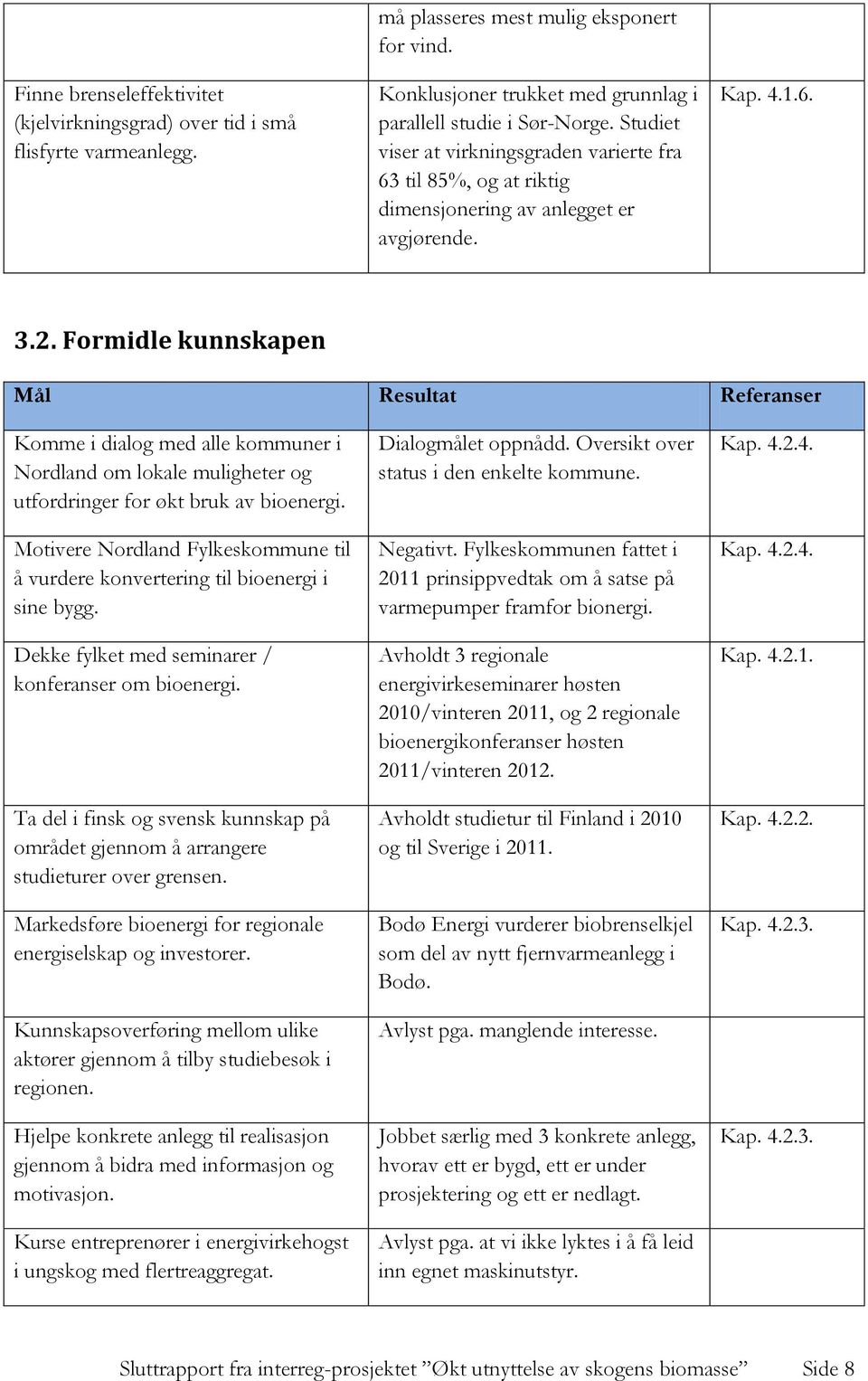 Formidle kunnskapen Mål Resultat Referanser Komme i dialog med alle kommuner i Nordland om lokale muligheter og utfordringer for økt bruk av bioenergi.