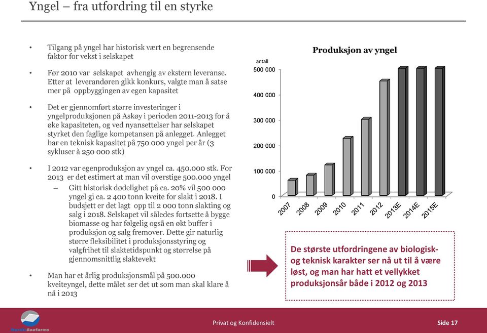 kapasiteten, og ved nyansettelser har selskapet styrket den faglige kompetansen på anlegget.