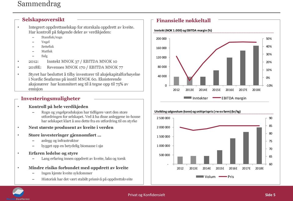 investorer til aksjekapitalforhøyelse i Nordic Seafarms på inntil MNOK 60. Eksisterende aksjonærer har kommitert seg til å tegne opp til 75% av emisjon Finansielle nøkkeltall Inntekt (NOK 1.