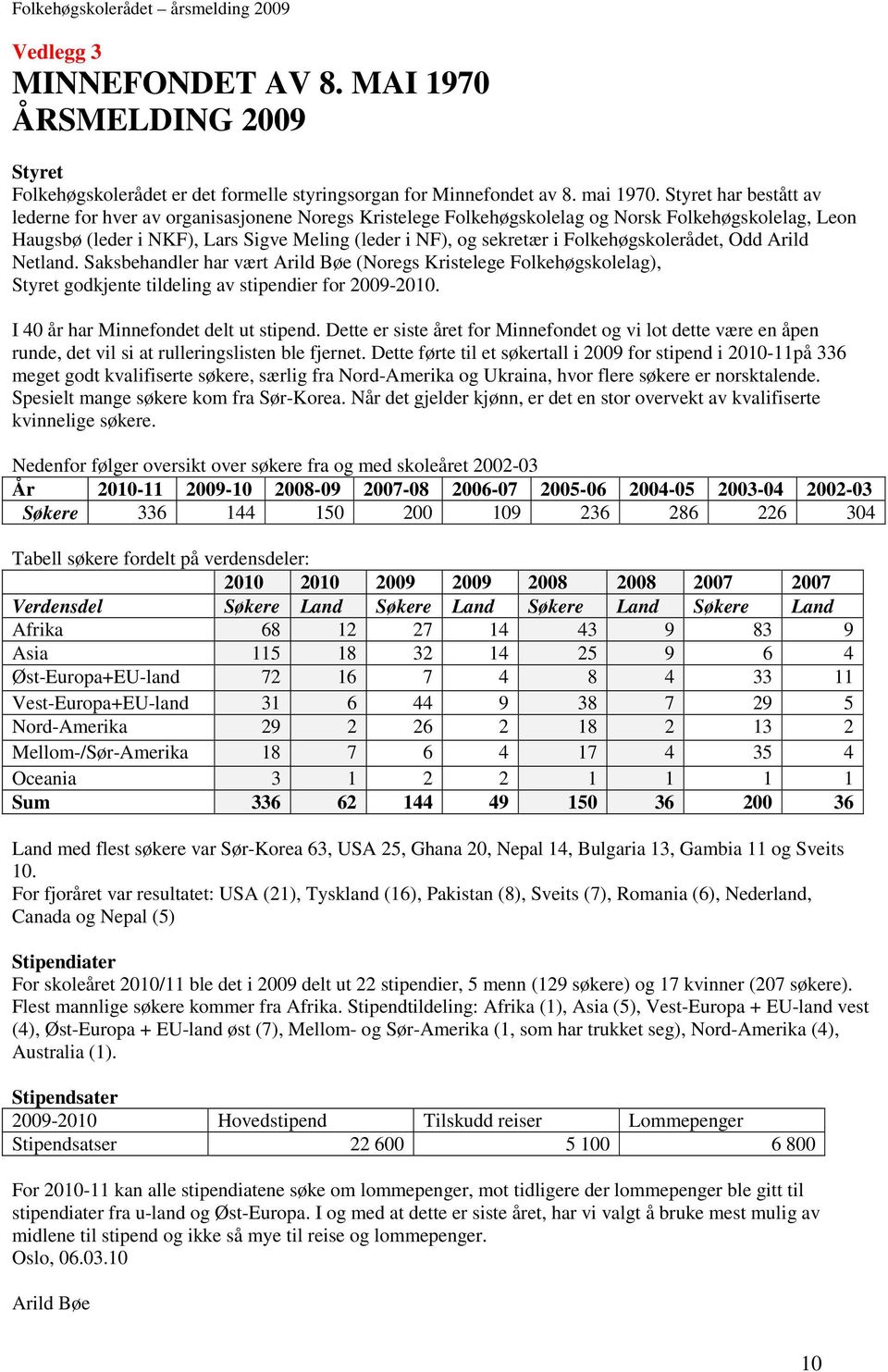 Folkehøgskolerådet, Odd Arild Netland. Saksbehandler har vært Arild Bøe (Noregs Kristelege Folkehøgskolelag), Styret godkjente tildeling av stipendier for 2009-2010.