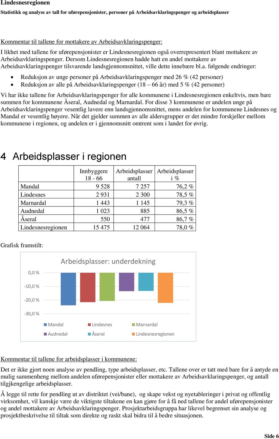 Dersom Lindesnesregionen had