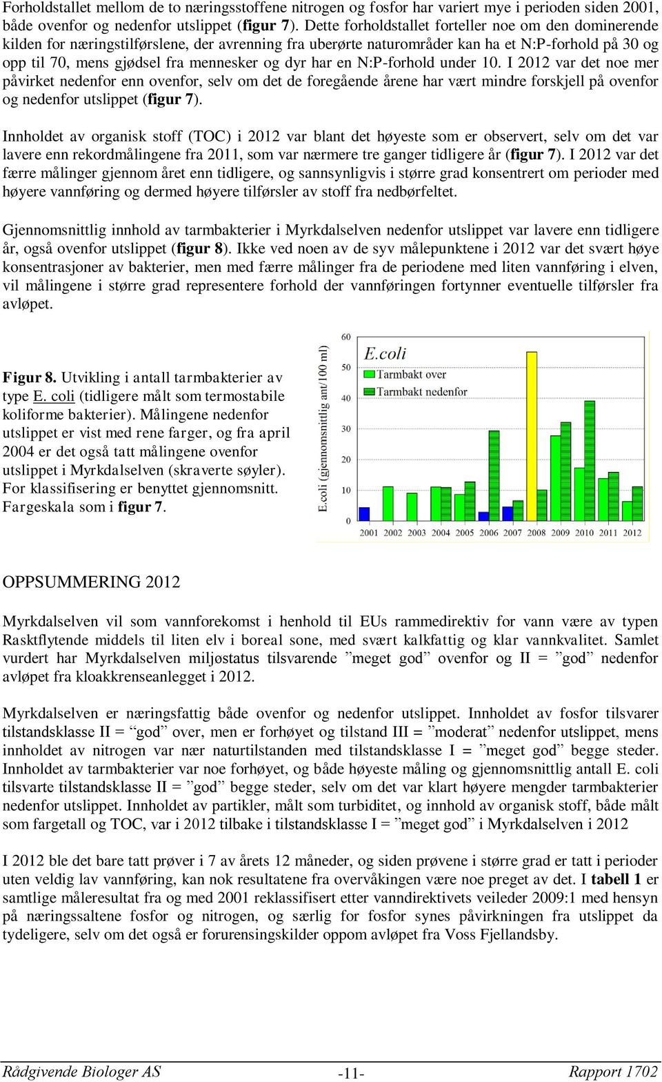 dyr har en N:P-forhold under 10. I 2012 var det noe mer påvirket enn, selv om det de foregående årene har vært mindre forskjell på og utslippet (figur 7).