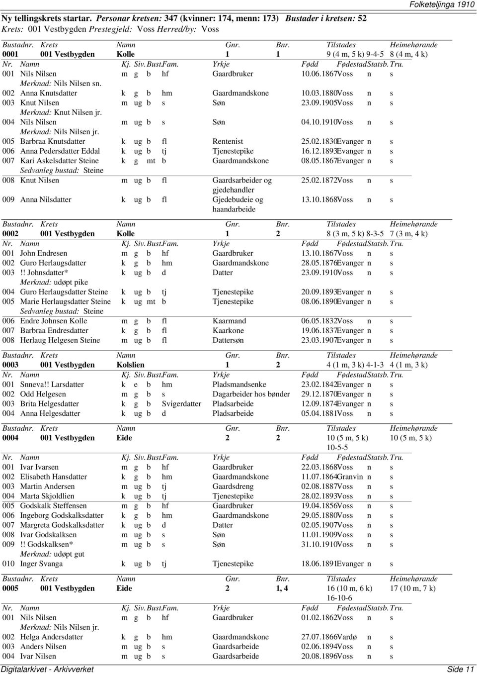 Gaardbruker 10.06.1867Vo n Merknad: Nil Nilen n. 002 Anna Knutdatter k g b hm Gaardmandkone 10.03.1880Vo n 003 Knut Nilen m ug b Søn 23.09.1905Vo n Merknad: Knut Nilen jr. 004 Nil Nilen m ug b Søn 04.