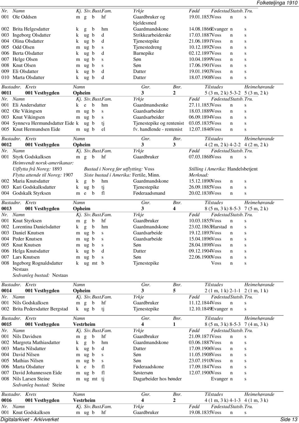 01.1903Vo n 010 Marta Oldatter k ug b d Datter 18.07.1908Vo n 0011 001 Vetbygden Opheim 3 2 5 (3 m, 2 k) 5-3-2 5 (3 m, 2 k) 001 Eli Anderdatter k e b hm Gaardmandenke 27.11.1853Vo n 002 Ole Vikingen m ug b Gaardarbeider 18.