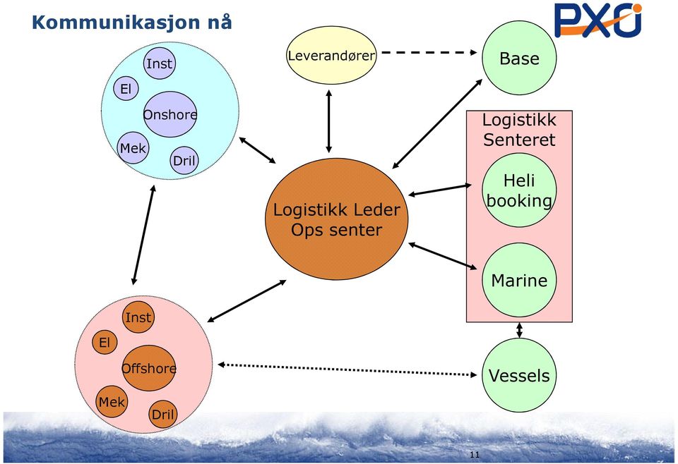 senter Base Logistikk Senteret Heli