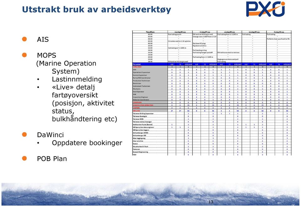 fartøyoversikt (posisjon, aktivitet status,