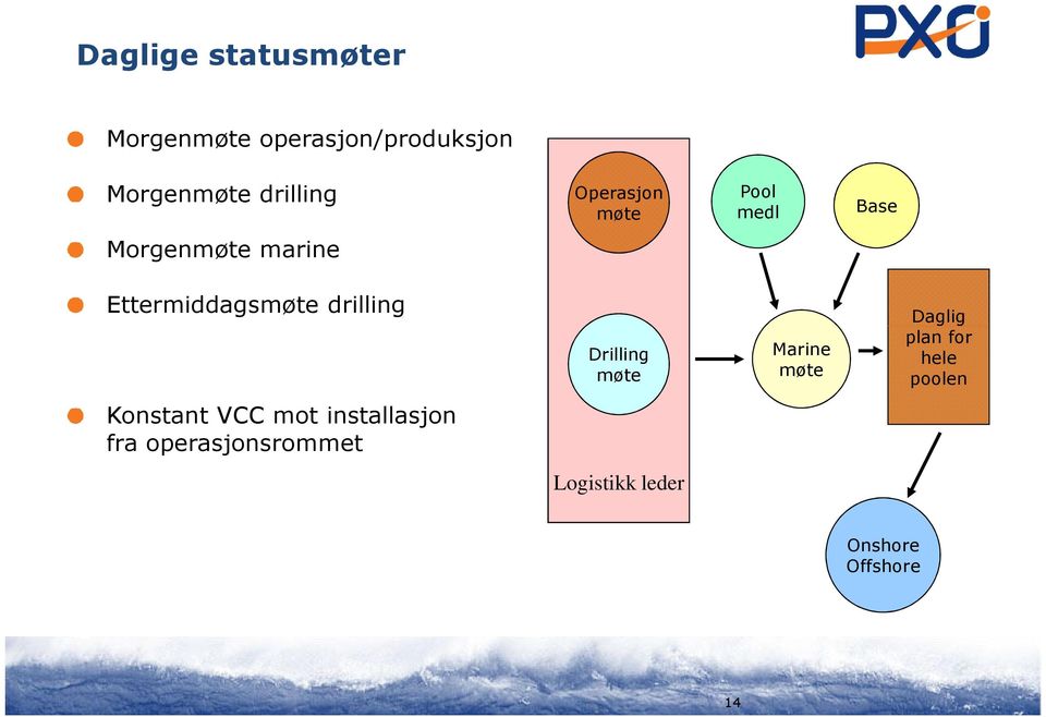 drilling Drilling møte Marine møte Daglig plan for hele poolen Konstant