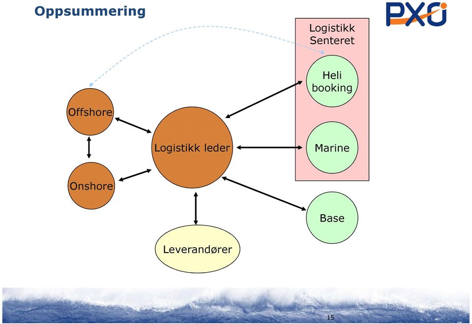 Offshore Logistikk leder