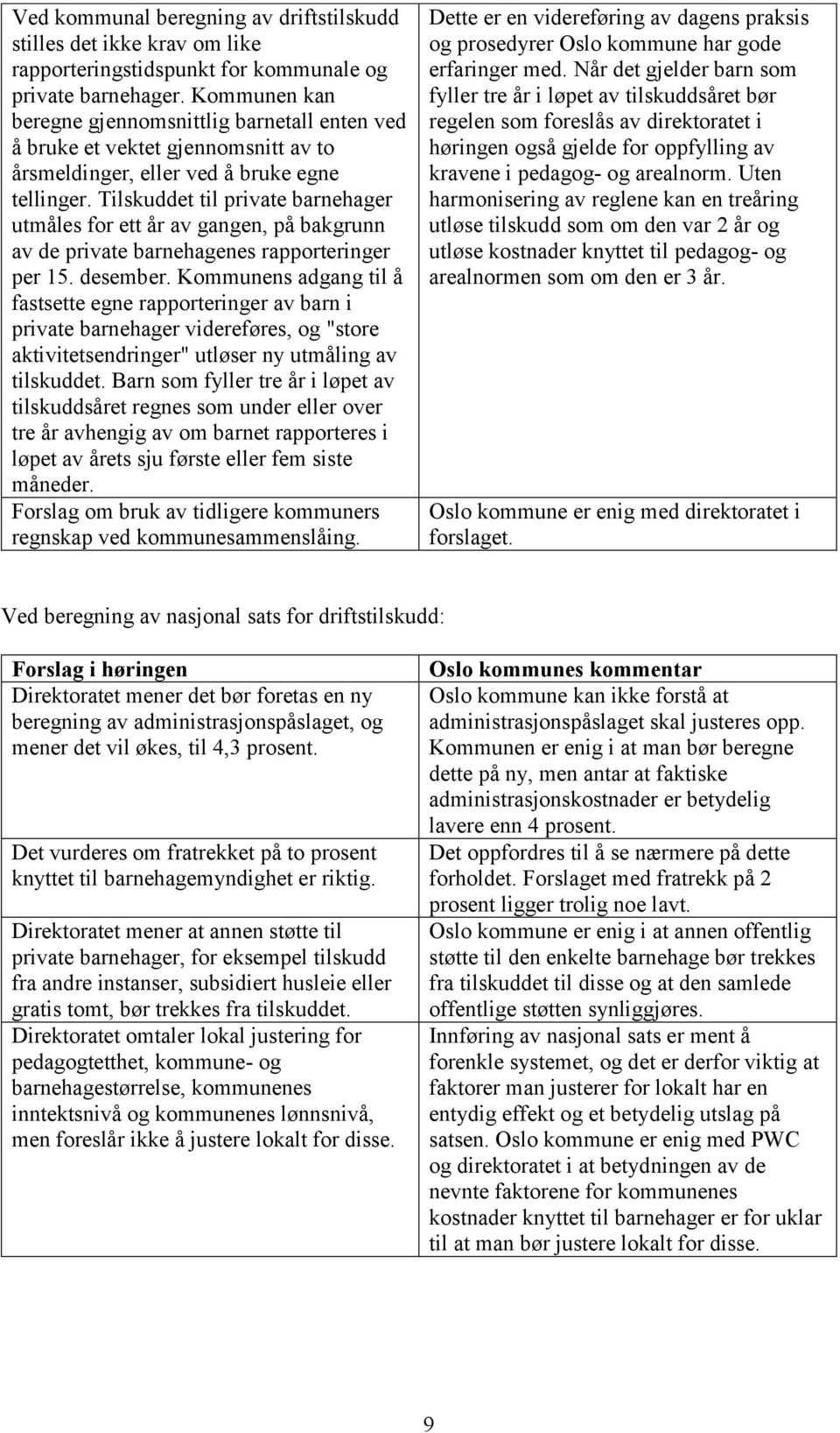 Tilskuddet til private barnehager utmåles for ett år av gangen, på bakgrunn av de private barnehagenes rapporteringer per 15. desember.