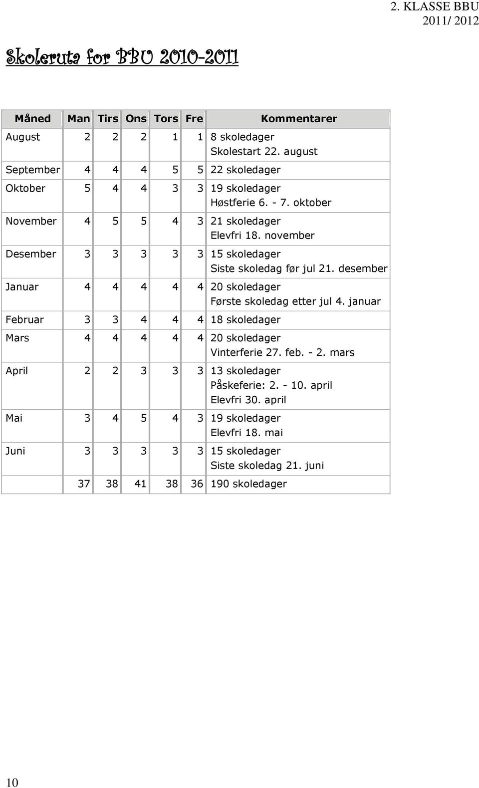 november Desember 3 3 3 3 3 15 skoledager Siste skoledag før jul 21. desember Januar 4 4 4 4 4 20 skoledager Første skoledag etter jul 4.