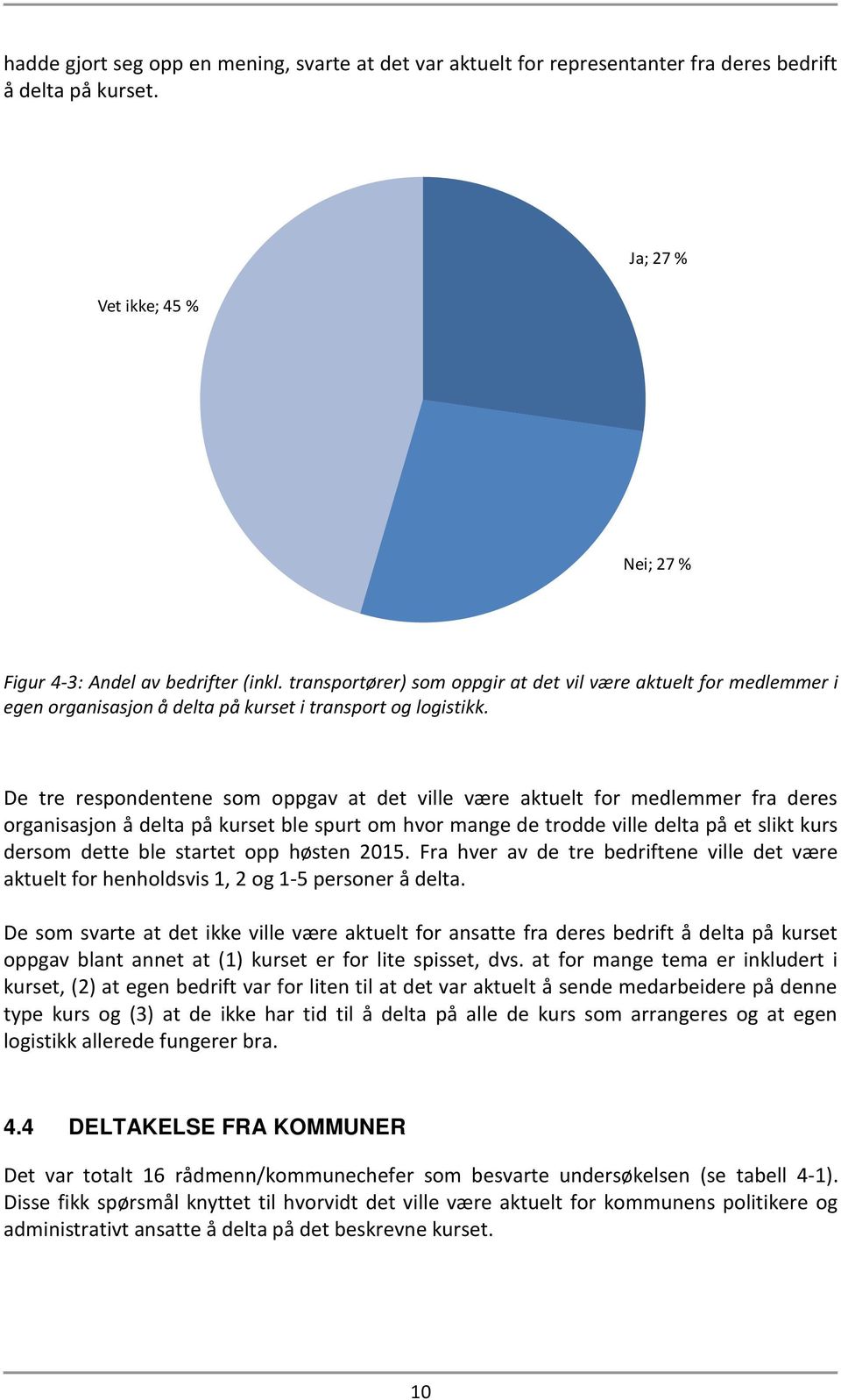 De tre respondentene som oppgav at det ville være aktuelt for medlemmer fra deres organisasjon å delta på kurset ble spurt om hvor mange de trodde ville delta på et slikt kurs dersom dette ble