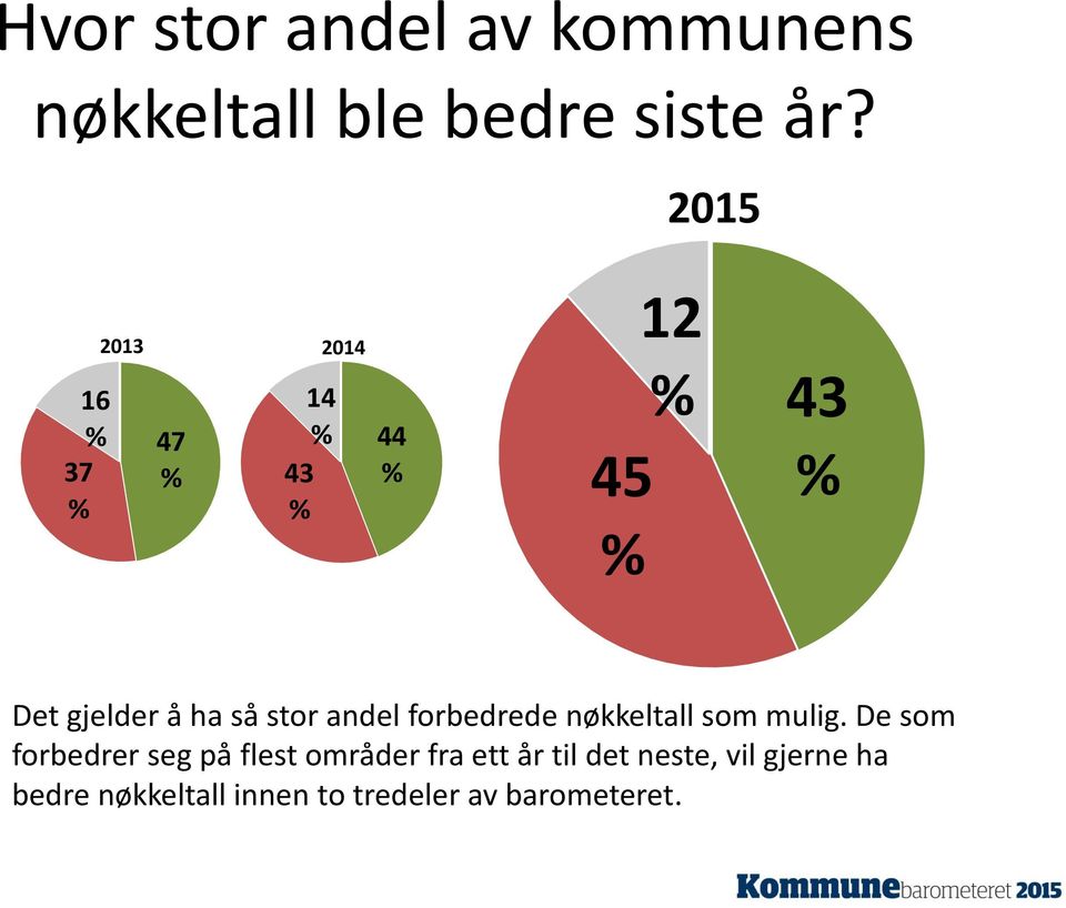 forbedrede nøkkeltall som mulig.