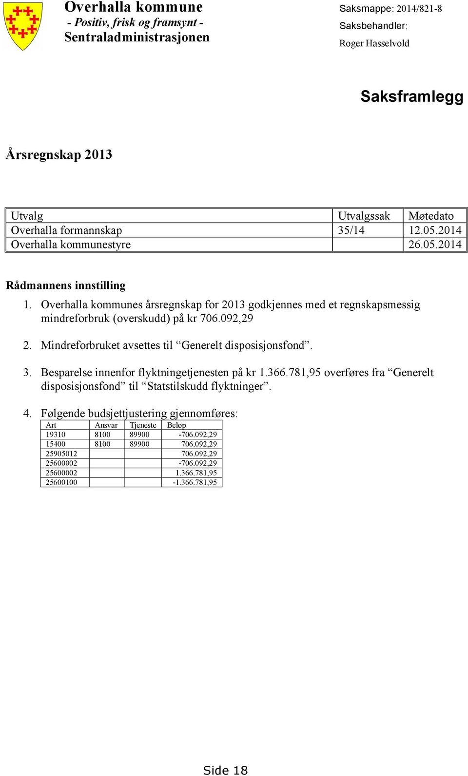 092,29 2. Mindreforbruket avsettes til Generelt disposisjonsfond. 3. Besparelse innenfor flyktningetjenesten på kr 1.366.781,95 overføres fra Generelt disposisjonsfond til Statstilskudd flyktninger.