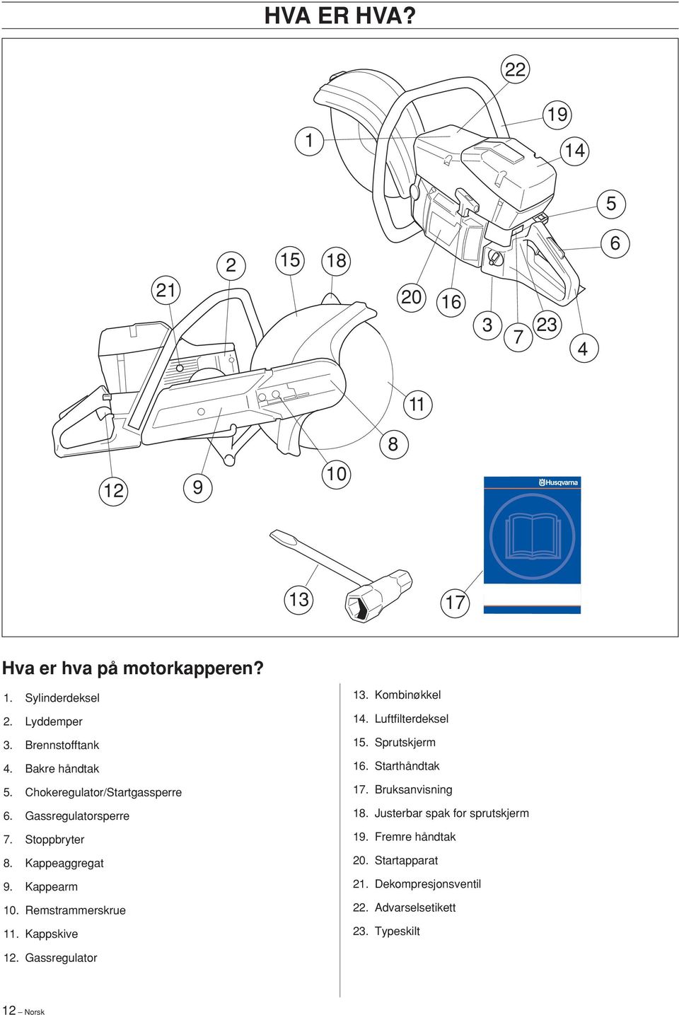 Remstrammerskrue 11. Kappskive 13. Kombinøkkel 14. Luftfilterdeksel 15. Sprutskjerm 16. Starthåndtak 17. Bruksanvisning 18.